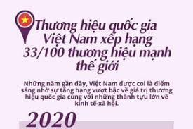 Việt Nam tăng hạng vượt bậc về giá trị thương hiệu quốc gia