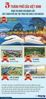 5 thành phố của Việt Nam được ghi danh vào Mạng lưới các thành phố học tập toàn cầu